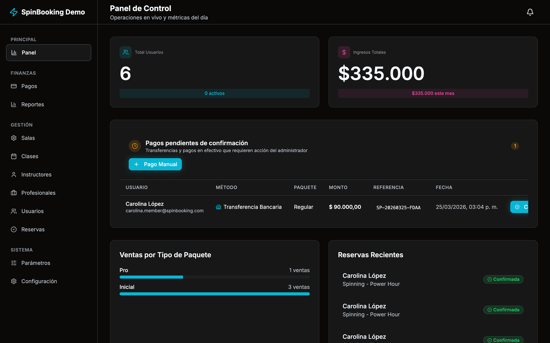 SpinBooking — Panel de control con reservas, ocupación y métricas en tiempo real